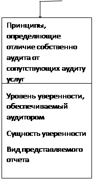 Цели и задачи аудита: Цель аудита определена как Международным стандартом аудита МСА ,